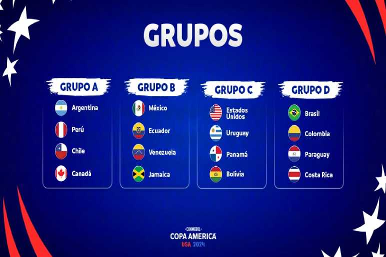 Knockout stages Of Copa América Standings