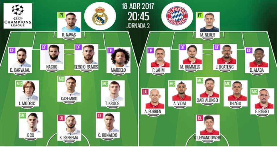 Real Madrid Vs Bayern Munich Lineups